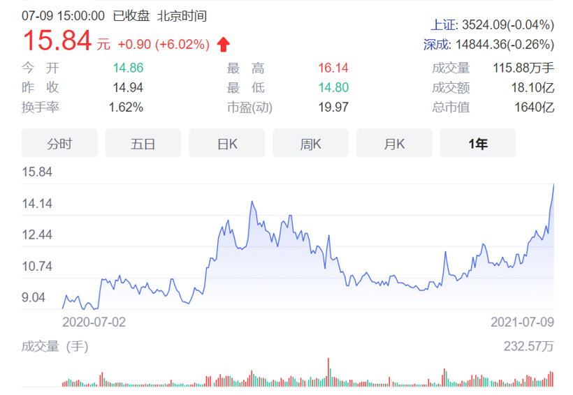 广汽自主品牌2025年将全面电气化，两款电池技术或年内量产上车