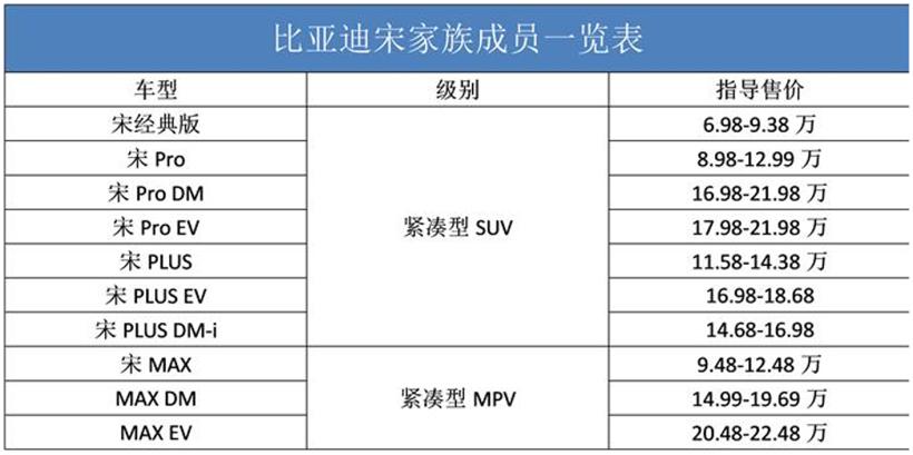 欢迎来到战国时代：2021年上半年新能源汽车销量突破100万