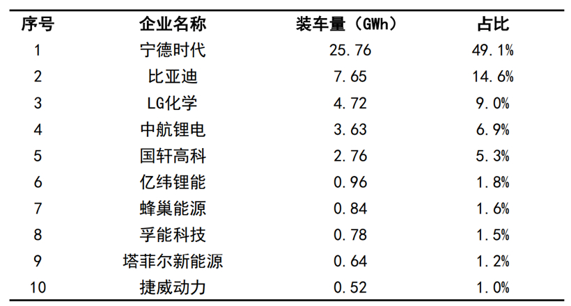 专利诉讼或影响中航锂电IPO？多起纠纷背后，宁德时代面临“守擂”焦虑