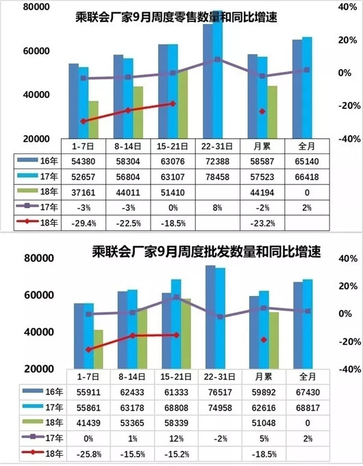 9月车市暴跌两位数，车企如何击败“消费降级”？
