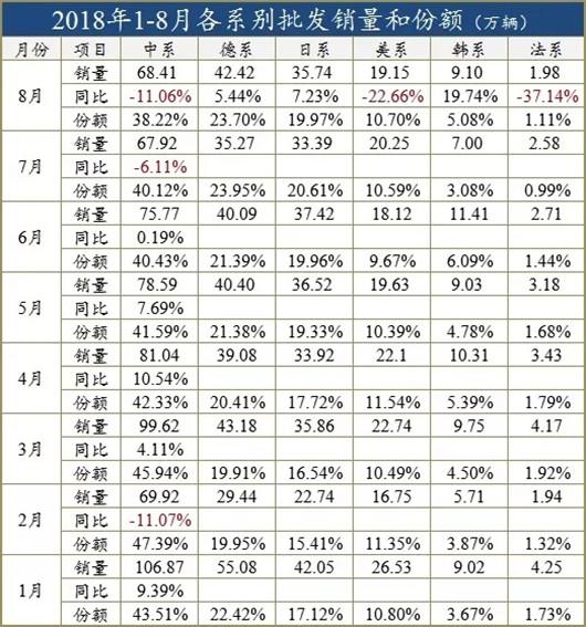 9月车市暴跌两位数，车企如何击败“消费降级”？