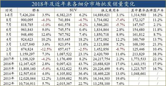 9月车市暴跌两位数，车企如何击败“消费降级”？