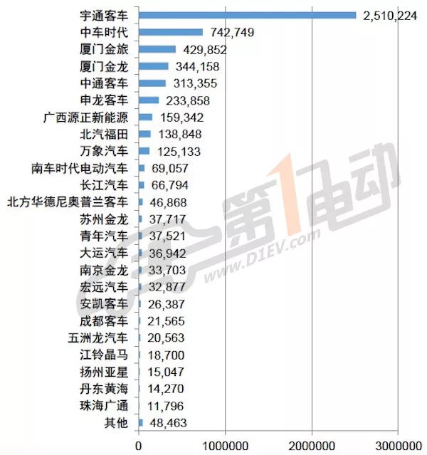 比亚迪VS宁德时代，中国动力电池双巨头的终极对决
