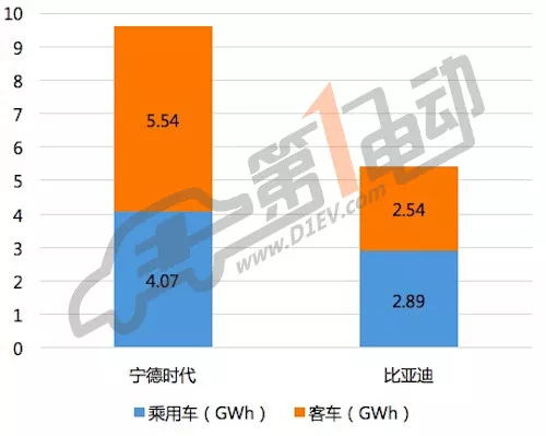 比亚迪VS宁德时代，中国动力电池双巨头的终极对决