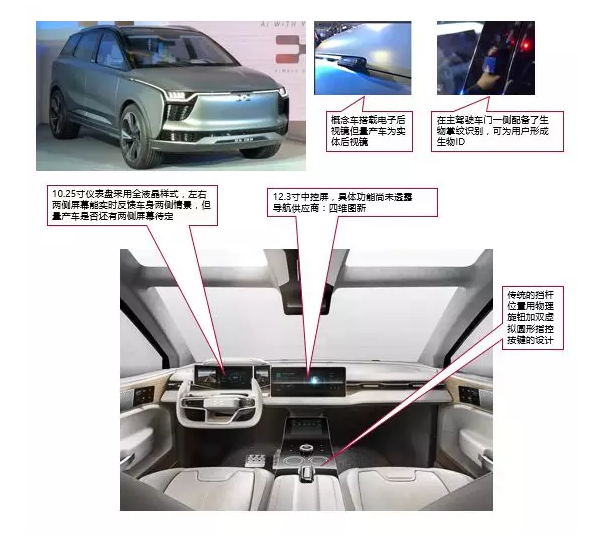 新造车企业的车联网和Infotainment功能亮点全解析
