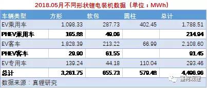 中国5月锂电装机4.5GWh，前5月累计装机12.7GWh