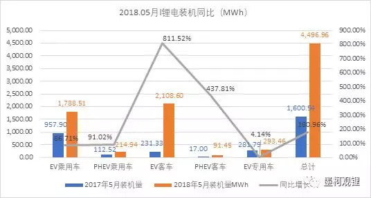 中国5月锂电装机4.5GWh，前5月累计装机12.7GWh