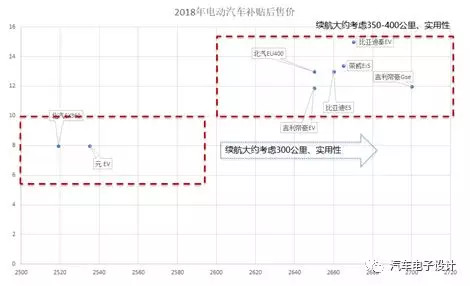 多个选择的背后，聊聊威马的动力电池供应