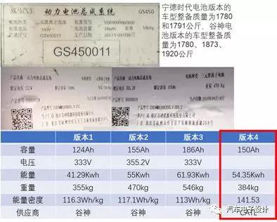 多个选择的背后，聊聊威马的动力电池供应