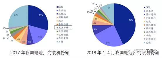 多个选择的背后，聊聊威马的动力电池供应