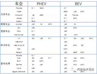 多个选择的背后，聊聊威马的动力电池供应