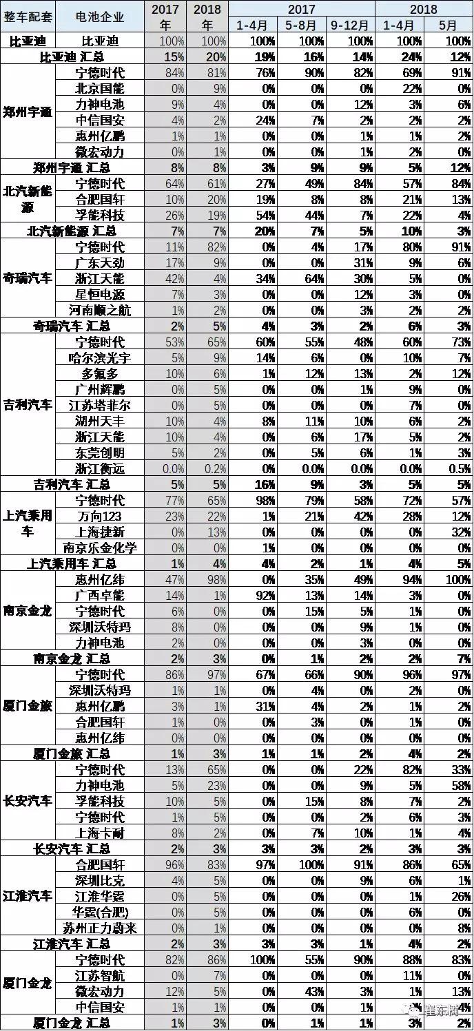 合格证数量持续增长，6月锂电池装车6.6万台达290万度