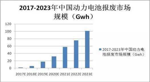50万吨动力电池待回收 安全环保成难题