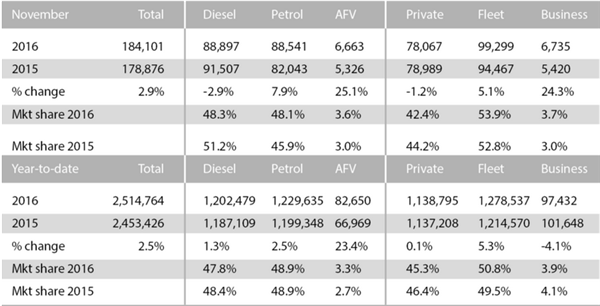 英国11月新车销量增2.9% 新能源车比重增加