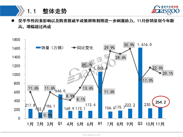 2016年11月乘用车市场销量全面解析