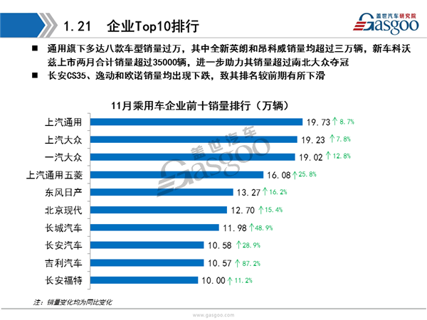 2016年11月乘用车市场销量全面解析