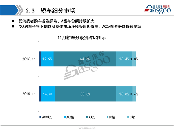 2016年11月乘用车市场销量全面解析