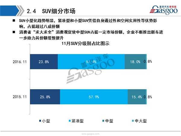 2016年11月乘用车市场销量全面解析