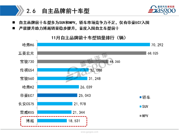 2016年11月乘用车市场销量全面解析