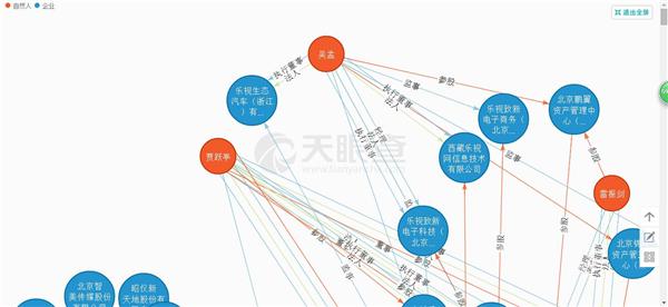 临近年终 互联网造车企业及其大佬都在忙点啥