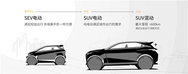 临近年终 互联网造车企业及其大佬都在忙点啥