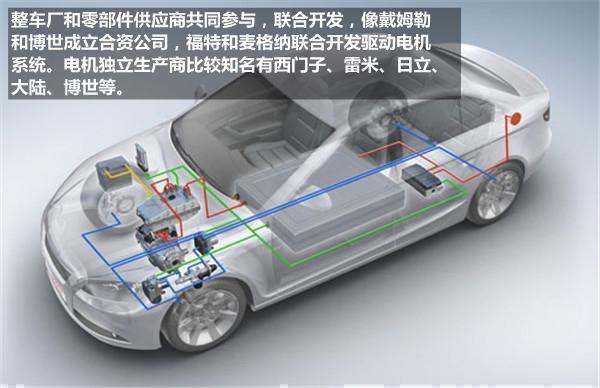 一文了解新能源汽车驱动电机与主流供应商