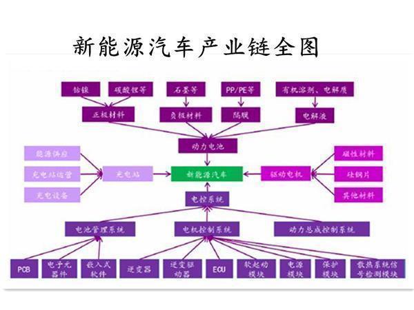 传统车企VS新进势力 新能源汽车PK究竟输了谁？