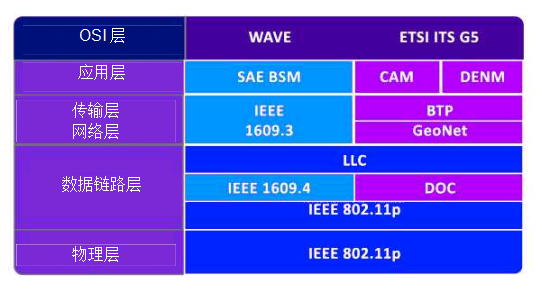 V2X技术实现更智能安全的自动驾驶