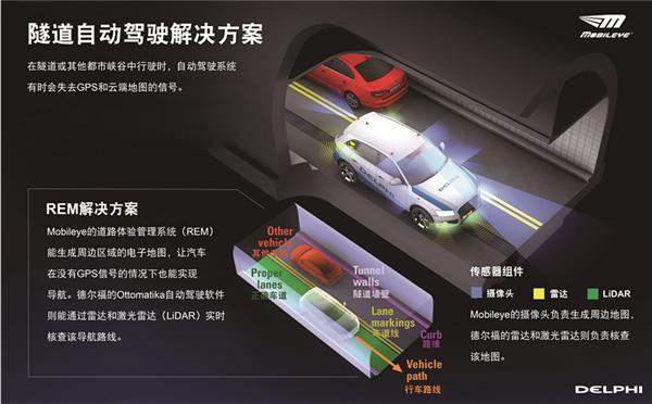 德尔福联合Mobileye亮相CES2017亮相最新自动驾驶技术