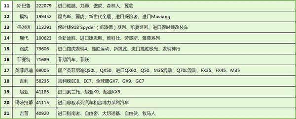 2016汽车召回榜：45个品牌上榜 前十过半为日系