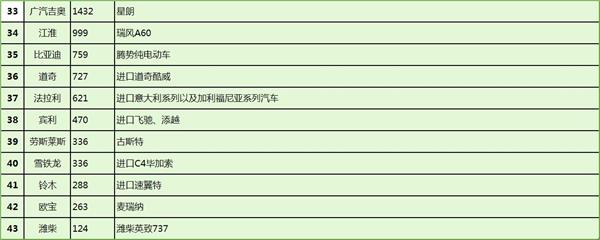 2016汽车召回榜：45个品牌上榜 前十过半为日系