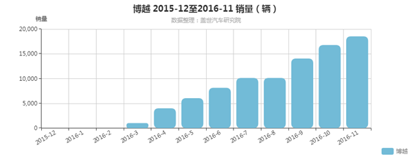 自主合资齐发力 2016年八款年度车型深度解析