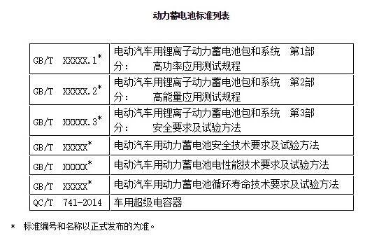 回首2016 搅动新能源汽车领域的十大热点事件