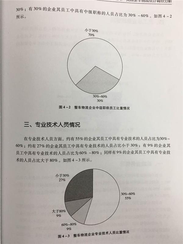 中国整车物流统计调查分析