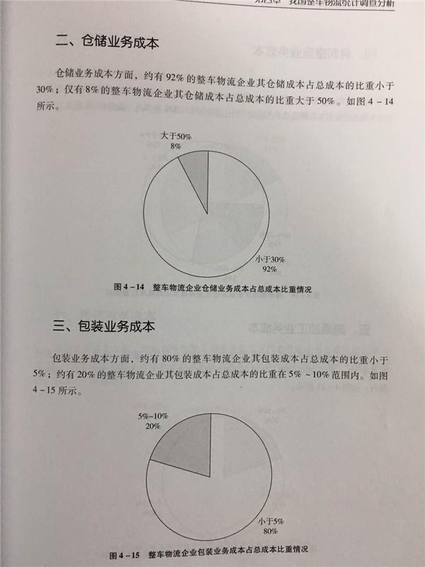 中国整车物流统计调查分析