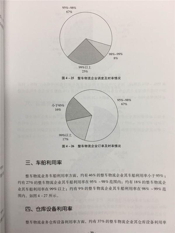 中国整车物流统计调查分析