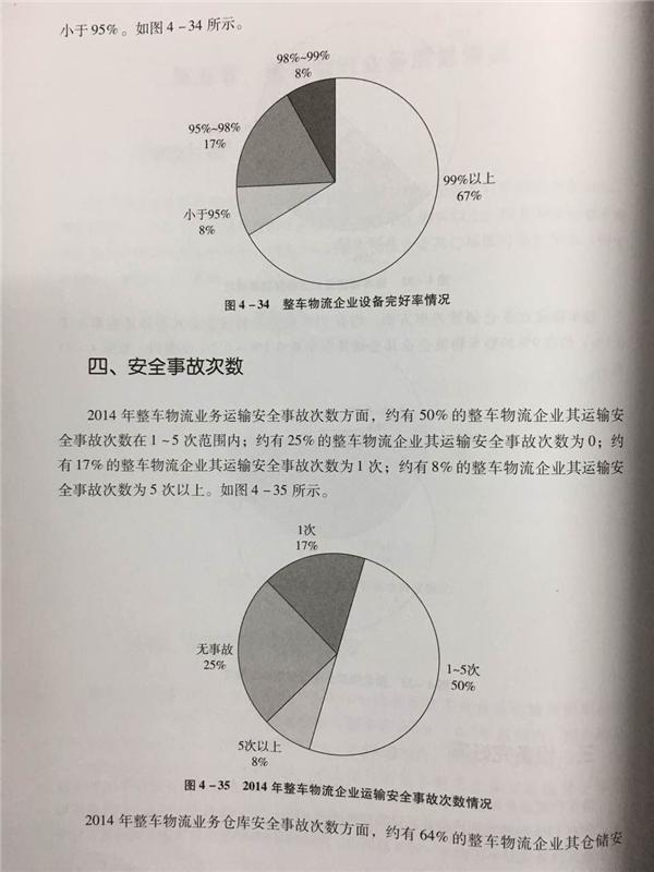 中国整车物流统计调查分析