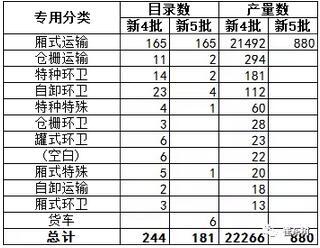 第五批新能源车目录分析：新车型成为绝对主力