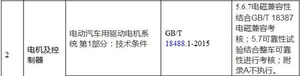 “新能源汽车推荐车型目录”申报调整  2016年发布的1至5批需重新核定