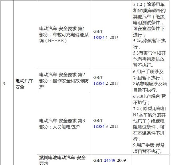 “新能源汽车推荐车型目录”申报调整  2016年发布的1至5批需重新核定