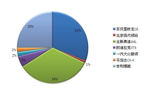调查报告：“2016年度最具影响力车型及企业”评选结果揭晓