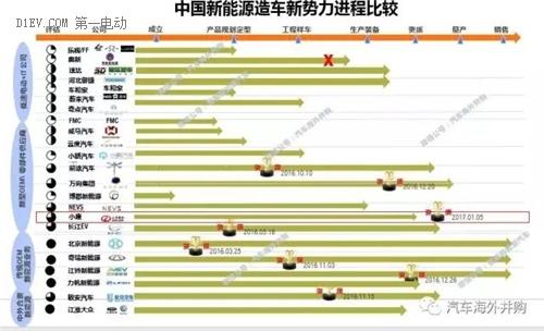 小康凭啥获得第八张新能源汽车生产资质
