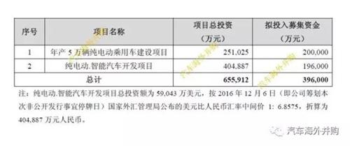 小康凭啥获得第八张新能源汽车生产资质