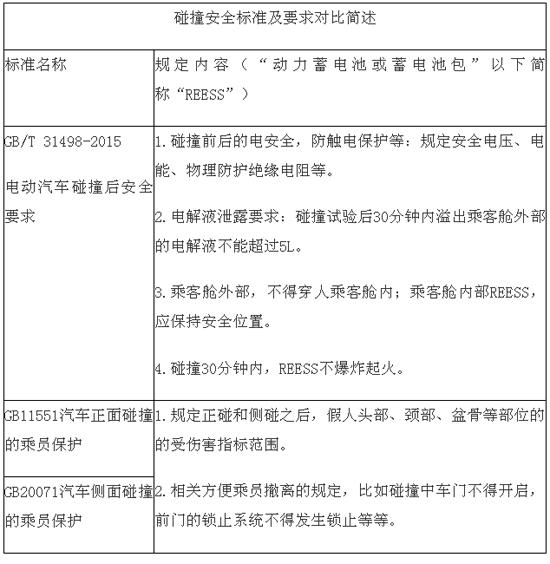 解析：低速电动车转正之路该如何走？