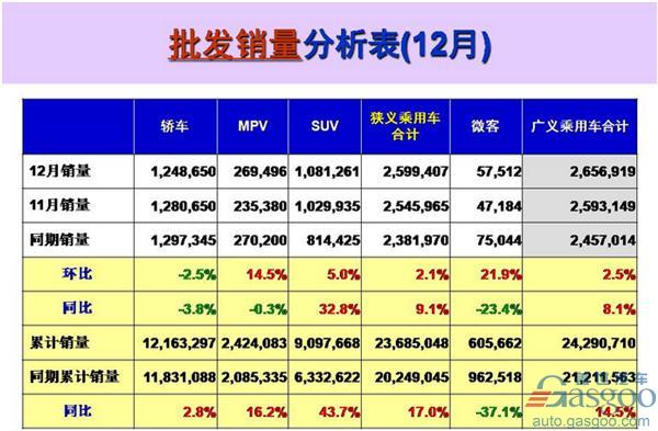 2016年中国车企销量最全排行榜：自主车企最高增311%