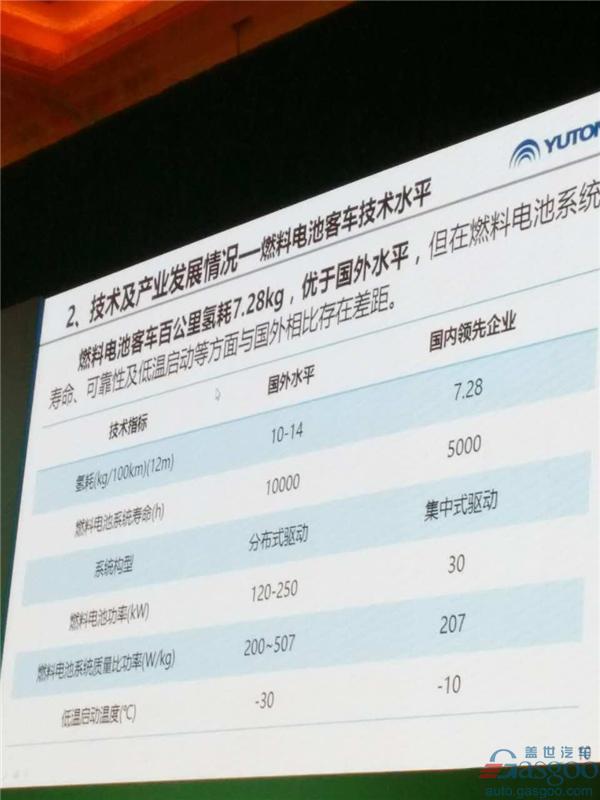 【百人会直播】牛波：新能源客车发展现状与发展趋势