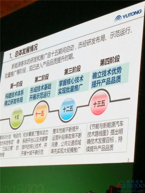 【百人会直播】牛波：新能源客车发展现状与发展趋势