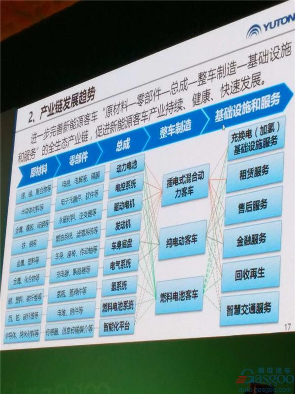 【百人会直播】牛波：新能源客车发展现状与发展趋势