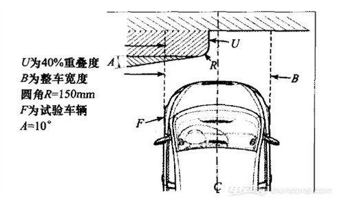 三款电动汽车防撞梁调查，好坏参半