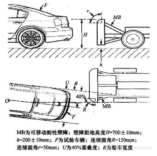 三款电动汽车防撞梁调查，好坏参半